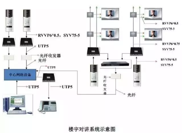 樓宇對講系統示意圖