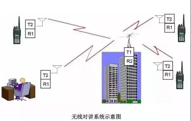 尋呼對講系統示意圖