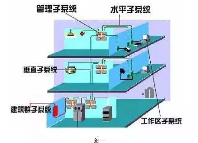 綜合布線的六個子系統系統圖